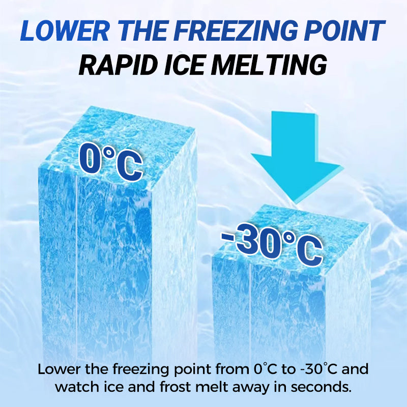 🧊 BUY 2 GET 1 FREE! ✨ Defrosting Spray for Fridge & Freezer - Rapid Ice Removal with Eco-Friendly Formula for Effortless Cleaning 🌿❄️